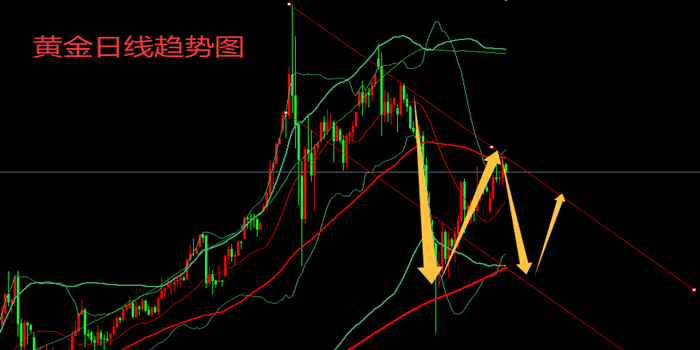 XM官网:4.20黄金最新操作布局，原油短线交易策略